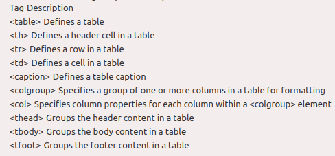 Table without CSS, NO
                                                borders